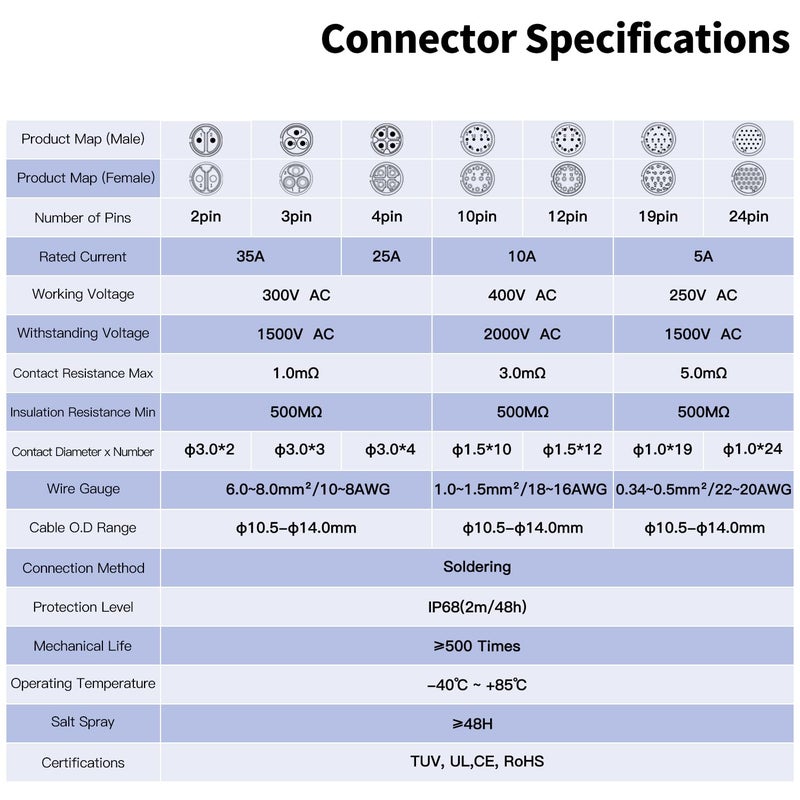 CNLINKO DH-24 24 PIN Industrial Waterproof Connectors, IP68 Circular Connector, Hard Metal Anti-Interference Shell, Quick Plug Aviation Connector, M24 Panel Mount Flange Socket (24-Pin) - Image 5